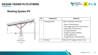 Kolom Racking Materi Teknologi dan Efisiensi Energi Terbarukan 18 Nopember 2022.pptx