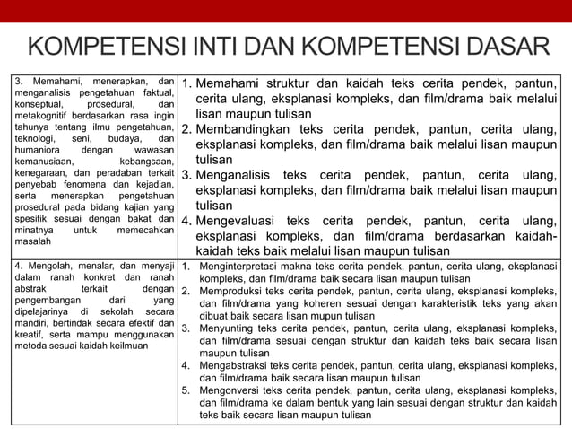 Materi Teks Cerpen Bahasa Indonesia Kelas XI [K13]