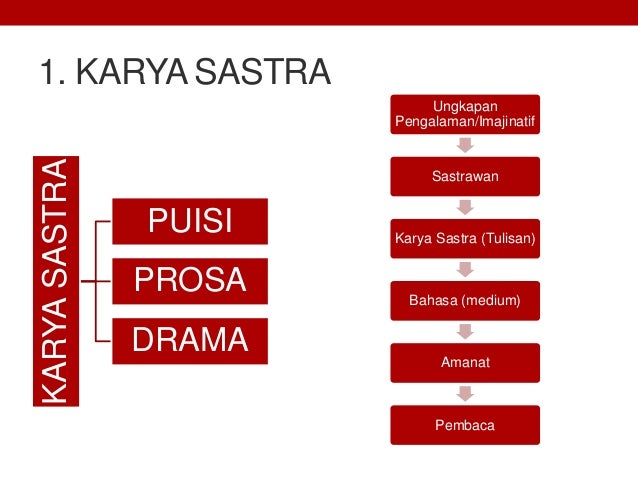 Materi bahasa indonesia kelas 10 k13 pdf