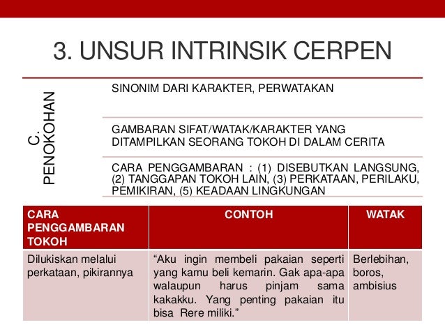 Materi Teks Cerpen Bahasa Indonesia Kelas XI [K13]