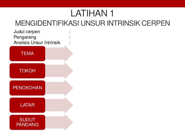 Materi Teks Cerpen Bahasa Indonesia Kelas XI [K13]