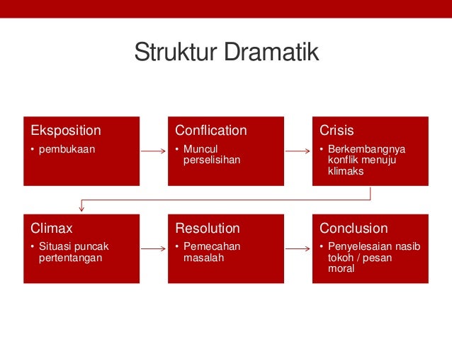 Materi Teks Cerpen Bahasa Indonesia Kelas XI [K13]