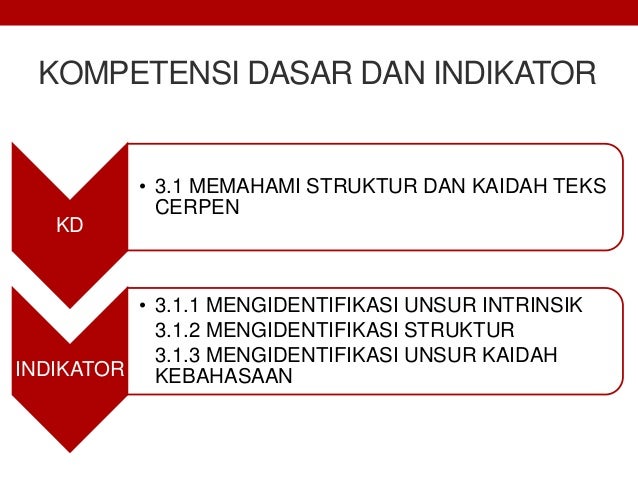 Materi Teks Cerpen Bahasa Indonesia Kelas Xi K13