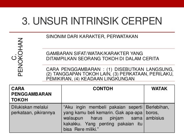 Image Result For Contoh Teks Cerpena Image Result For Contoh Teks Cerpena