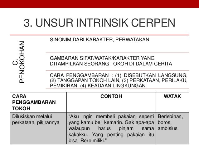 Materi Teks Cerpen Bahasa Indonesia Kelas XI