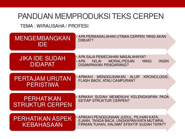 Materi Teks Cerpen Bahasa Indonesia Kelas Xi