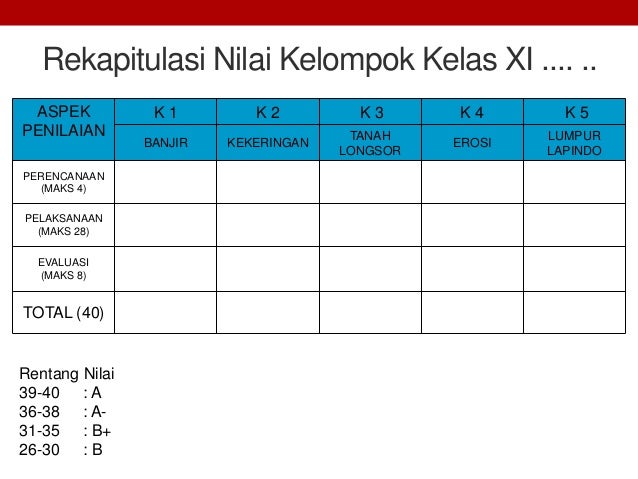 Contoh Teks Analytical Exposition Yang Simple - Hot Press 