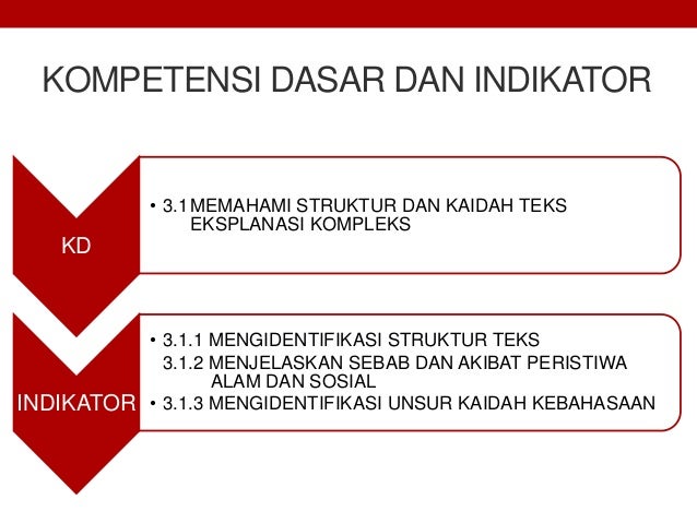 Materi Teks Eksplanasi Kompleks Bahasa Indonesia Kelas XI