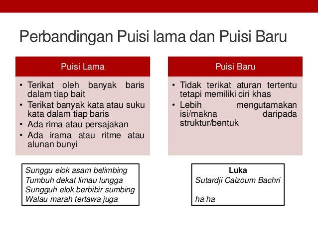 Materi bahasa indonesia kelas xi smama contoh gurindam 