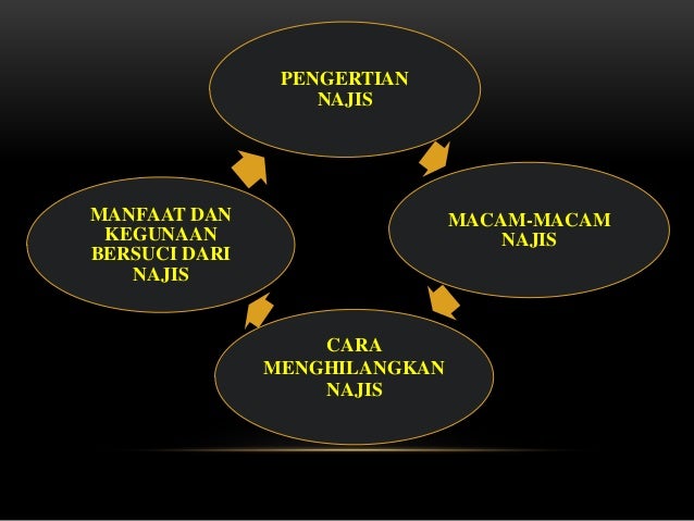 Materi Tentang Najis Ika Rimaturrahmah Teknologi Pendidikan