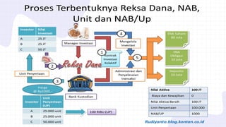 Neburu Reksa Materi Kuliah Tentang Perusahaan Reksa dana | PPTX