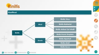Rinitis
114
Rinitis
Akut
Rinitis Virus
Rinitis Bakterial
Rinitis Akibat Zat Iritatif
Kronis
Rinitis Kronis Simpleks
Rinitis Hipertrofi
Rinitis Atrofi
Rinitis Sicca
4
A
3
A
Klasifikasi
 