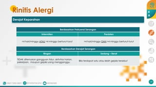 Rinitis Alergi
129
4
A
Berdasarkan Derajat Serangan
Ringan Sedang – Berat
TIDAK ditemukan gangguan tidur, aktivitas harian,
pekerjaan, maupun gejala yang mengganggu.
Bila terdapat satu atau lebih gejala tersebut
Berdasarkan Frekuensi Serangan
Intermiten Persisten
<4 hari/minggu ATAU <4 minggu berturut-turut >4 hari/minggu DAN >4 minggu berturut-turut
Derajat Keparahan
 