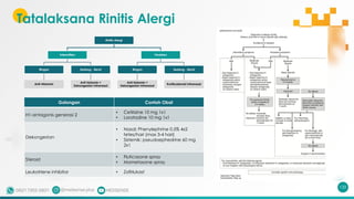Tatalaksana Rinitis Alergi
132
Golongan Contoh Obat
H1-antagonis generasi 2
• Cetirizine 10 mg 1x1
• Loratadine 10 mg 1x1
Dekongestan
• Nasal: Phenylephrine 0.5% 4x2
tetes/hari (max 3-4 hari)
• Sistemik: pseudoephedrine 60 mg
2x1
Steroid
• Fluticasone spray
• Mometasone spray
Leukotriene inhibitor • Zafirlukast
Rinitis Alergi
Intermitten
Ringan
Anti-Histamin
Sedang - Berat
Anti histamin +
Dekongestan Intranasal
Persisten
Ringan
Anti histamin +
Dekongestan Intranasal
Sedang - Berat
Kortikosteroid Intranasal
 
