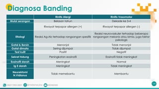 Diagnosa Banding
134
Rinitis Alergi Rinitis Vasomotor
Mulai serangan Belasan tahun Dekade ke 3-4
Riwayat terpapar allergen (+) Riwayat terpapar allergen (-)
Etiologi Reaksi Ag-Ab terhadap rangsangan spesifik
Reaksi neurovaskuler terhadap beberapa
rangsangan mekanis atau kimia, juga faktor
psikologis
Gatal & Bersin Menonjol Tidak menonjol
Gatal dimata Sering dijumpai Tidak dijumpai
Test kulit Positif Negatif
Sekret hidung Peningkatan eosinofil Eosinofil tidak meningkat
Eosinofil darah Meningkat Normal
Ig E darah Meningkat Tidak meningkat
Neurektomi
N.Vidianus
Tidak memebantu Membantu
 