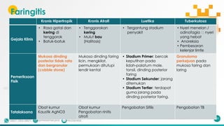 Faringitis
180
Kronis Hipertropik Kronis Atrofi Luetika Tuberkulosa
Gejala Klinis
• Rasa gatal dan
kering di
tenggorok
• Batuk-batuk
• Tenggorokan
kering
• Mulut bau
(Halitosis)
• Tergantung stadium
penyakit
• Nyeri menelan /
odinofagia 🡪 nyeri
yang hebat
• Anoreksia
• Pembesaran
kelenjar limfe
Pemeriksaan
Fisik
Mukosa dinding
posterior tidak rata
dan bergranular
(cobble stone)
Mukosa dinding faring
licin, mengkilat,
permukaan ditutupi
lendir kental
• Stadium Primer: bercak
keputihan pada
lidah-palatum mole,
tonsil, dinding posterior
faring
• Stadium Sekunder: jarang
ditemukan
• Stadium Tertier: terdapat
guma jarang pada
dinding posterior faring.
Granuloma
perkejuan pada
mukosa faring dan
laring
Tatalaksana
Obat kumur
Kaustik AgNO3
Obat kumur
Pengobatan rinitis
atrofi
Pengobatan Sifilis Pengobatan TB
 