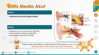 Otitis Media Akut
Definisi
• inflamasi akut pada telinga tengah.
Etiologi
• Streptococcus pneumoniae (30-50%)
• Haemophillus influenzae (20-30%)
• Moraxella catarrhalis (10-20%)
52
Pada anak anak lebih mudah terjadi OMA karena tuba eustachius
lebih pendek, lebih lebar dan lebih horizontal.
4
A
 