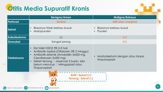 Otitis Media Supuratif Kronis
66
Benigna/Aman Maligna/Bahaya
Perforasi Sentral Atik atau marginal
Sekret
• Biasanya tidak berbau busuk
• Mukopurulen
• Biasanya berbau busuk
• Purulen
Kolesteatoma (-) (+)
Granulasi Sangat jarang (+)
Tatalaksana
• Ear toilet H2O2 3% 3-5 hari
• Antibiotik topikal (Ofloksasin 3% 2 minggu)
• Antibiotik sistemik (Amoksisilin 3x500 mg,
Ciprofloksasin 2x500 mg)
• Sekret tenang 🡪 observasi 2 bulan, bila
belum menutup 🡪 Miringoplasti atau
Timpanoplasti
• Mastoidektomi dengan atau tanpa
timpanoplasti
Aktif : Sekret (+)
Tenang : Sekret (-)
 