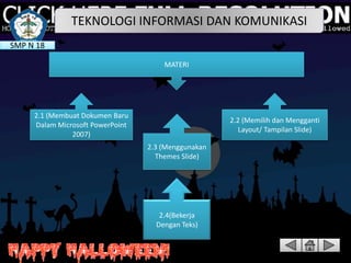 TEKNOLOGI INFORMASI DAN KOMUNIKASI
SMP N 18
MATERI

2.1 (Membuat Dokumen Baru
Dalam Microsoft PowerPoint
2007)

2.2 (Memilih dan Mengganti
Layout/ Tampilan Slide)
2.3 (Menggunakan
Themes Slide)

2.4(Bekerja
Dengan Teks)

 