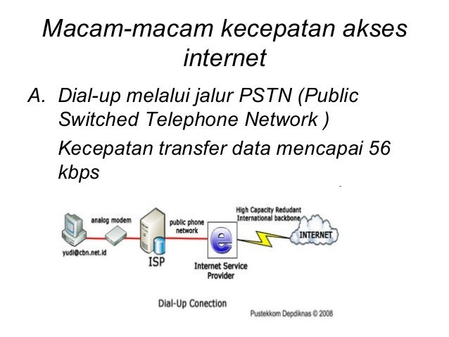 Materi Tik Kelas 9 Bab 3 Ukuran Kecepatan Akses Internet