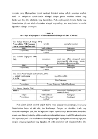 Ciri-ciri Teks Akademik