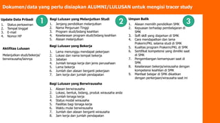 Update Data Pribadi
1. Status perkawinan
2. Tempat tinggal
3. E-mail
4. Nomor HP
Update Data Pribadi
1. Status perkawinan
2. Tempat tinggal
3. E-mail
4. Nomor HP
Umpan Balik
1. Alasan memilih pendidikan SMK
2. Kepuasan terhadap pembelajaran di
SMK
3. Soft skill yang diajarkan di SMK
4. Cara mendapatkan dan lama
Prakerin/PKL selama studi di SMK
5. Kualitas program Prakerin/PKL di SMK
6. Sertifikat kompetensi yang dimiliki saat
di SMK
7. Pengembangan kemampuan saat di
SMK
8. Keselarasan bekerja/wirausaha dengan
kompetensi keahlian di SMK
9. Manfaat belajar di SMK dikaitkan
dengan perkerjaan/wirausaha saat ini
Dokumen/data yang perlu disiapkan ALUMNI/LULUSAN untuk mengisi tracer study
Aktifitas Lulusan
Melanjutkan studi/bekerja/
berwirausaha/lainnya
Aktifitas Lulusan
Melanjutkan studi/bekerja/
berwirausaha/lainnya
Bagi Lulusan yang Melanjutkan Studi
1. Jenjang pendidikan melanjutkan
2. Nama Perguruan Tinggi
3. Program studi/bidang keahlian
4. Keselarasan program studi/bidang keahlian
5. Alasan melanjutkan
Bagi Lulusan yang Berwirausaha
1. Alasan berwirausaha
2. Lokasi, bentuk, bidang, produk wirausaha anda
3. Jumlah tenaga kerja
4. Status modal wirausaha
5. Fasilitas bagi tenaga kerja
6. Waktu mulai berwirausaha
7. Jumlah dan alasan berganti wirausaha
8. Jam kerja dan jumlah pendapatan
Bagi Lulusan yang Berwirausaha
1. Alasan berwirausaha
2. Lokasi, bentuk, bidang, produk wirausaha anda
3. Jumlah tenaga kerja
4. Status modal wirausaha
5. Fasilitas bagi tenaga kerja
6. Waktu mulai berwirausaha
7. Jumlah dan alasan berganti wirausaha
8. Jam kerja dan jumlah pendapatan
Bagi Lulusan yang Bekerja
1. Lama menunggu mendapat pekerjaan
2. Lokasi dan nama tempat bekerja
3. Jabatan
4. Jumlah tenaga kerja dan jenis perusahaan
5. Lama bekerja
6. Jumlah dan alasan berganti pekerjaan
7. Jam kerja dan jumlah pendapatan
 