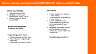 SMK-PK (Jika SMK-PK)
1. Tahun penetapan SMK-PK.
2. Kompetensi keahlian yang
dikembangkan sebagai SMK-PK.
3. Capaian lingkup kerjasama
dengan DUDI
SMK-PK (Jika SMK-PK)
1. Tahun penetapan SMK-PK.
2. Kompetensi keahlian yang
dikembangkan sebagai SMK-PK.
3. Capaian lingkup kerjasama
dengan DUDI
Data Sekolah
1. Prestasi akademik/non akademik
2 tahun terakhir
2. Jumlah pendaftar dan kuota PPDB
2 tahun terakhir
3. Lulusan yang telah sukses
dibidang karir kerja profesional/
berwirausaha dalam 2 tahun
terakhir
4. Persentase lulusan yang memiliki
sertifikat keahlian berlisensi
industri atau asosiasi industri atau
LSP-P1/P2/P3
Data Sekolah
1. Prestasi akademik/non akademik
2 tahun terakhir
2. Jumlah pendaftar dan kuota PPDB
2 tahun terakhir
3. Lulusan yang telah sukses
dibidang karir kerja profesional/
berwirausaha dalam 2 tahun
terakhir
4. Persentase lulusan yang memiliki
sertifikat keahlian berlisensi
industri atau asosiasi industri atau
LSP-P1/P2/P3
Dokumen/data yang perlu disiapkan SATUAN PENDIDIKAN untuk mengisi tracer study
Pemanfaatan Sarana dan
Prasarana dari DUDI
Pemanfaatan Sarana dan
Prasarana dari DUDI
Pengembangan Karir Siswa
1. Upaya pengembangan karir siswa
2. Yang melakukan pengembangan
karir siswa
3. Upaya dalam penelusuran alumni
Pengembangan Karir Siswa
1. Upaya pengembangan karir siswa
2. Yang melakukan pengembangan
karir siswa
3. Upaya dalam penelusuran alumni Upaya Pengelolaan Alumni
Upaya Pengelolaan Alumni
 