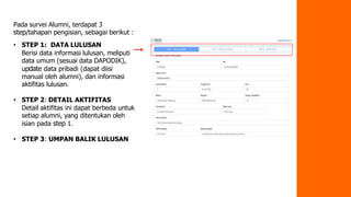 Pada survei Alumni, terdapat 3
step/tahapan pengisian, sebagai berikut :
• STEP 1: DATA LULUSAN
Berisi data informasi lulusan, meliputi
data umum (sesuai data DAPODIK),
update data pribadi (dapat diisi
manual oleh alumni), dan informasi
aktifitas lulusan.
• STEP 2: DETAIL AKTIFITAS
Detail aktifitas ini dapat berbeda untuk
setiap alumni, yang ditentukan oleh
isian pada step 1.
• STEP 3: UMPAN BALIK LULUSAN
 