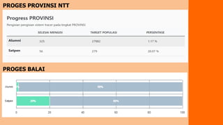 PROGES PROVINSI NTT
PROGES BALAI
 