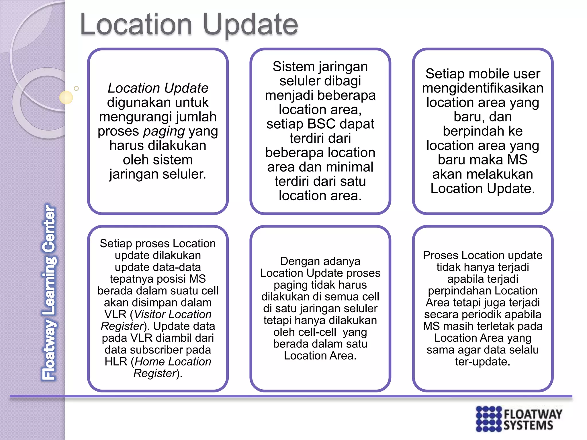 Location Update
Location Update
digunakan untuk
mengurangi jumlah
proses paging yang
harus dilakukan
oleh sistem
jaringan seluler.
Setiap proses Location
update dilakukan
update data-data
tepatnya posisi MS
berada dalam suatu cell
akan disimpan dalam
VLR (Visitor Location
Register). Update data
pada VLR diambil dari
data subscriber pada
HLR (Home Location
Register).
Sistem jaringan
seluler dibagi
menjadi beberapa
location area,
setiap BSC dapat
terdiri dari
beberapa location
area dan minimal
terdiri dari satu
location area.
Dengan adanya
Location Update proses
paging tidak harus
dilakukan di semua cell
di satu jaringan seluler
tetapi hanya dilakukan
oleh cell-cell yang
berada dalam satu
Location Area.
Setiap mobile user
mengidentifikasikan
location area yang
baru, dan
berpindah ke
location area yang
baru maka MS
akan melakukan
Location Update.
Proses Location update
tidak hanya terjadi
apabila terjadi
perpindahan Location
Area tetapi juga terjadi
secara periodik apabila
MS masih terletak pada
Location Area yang
sama agar data selalu
ter-update.
 