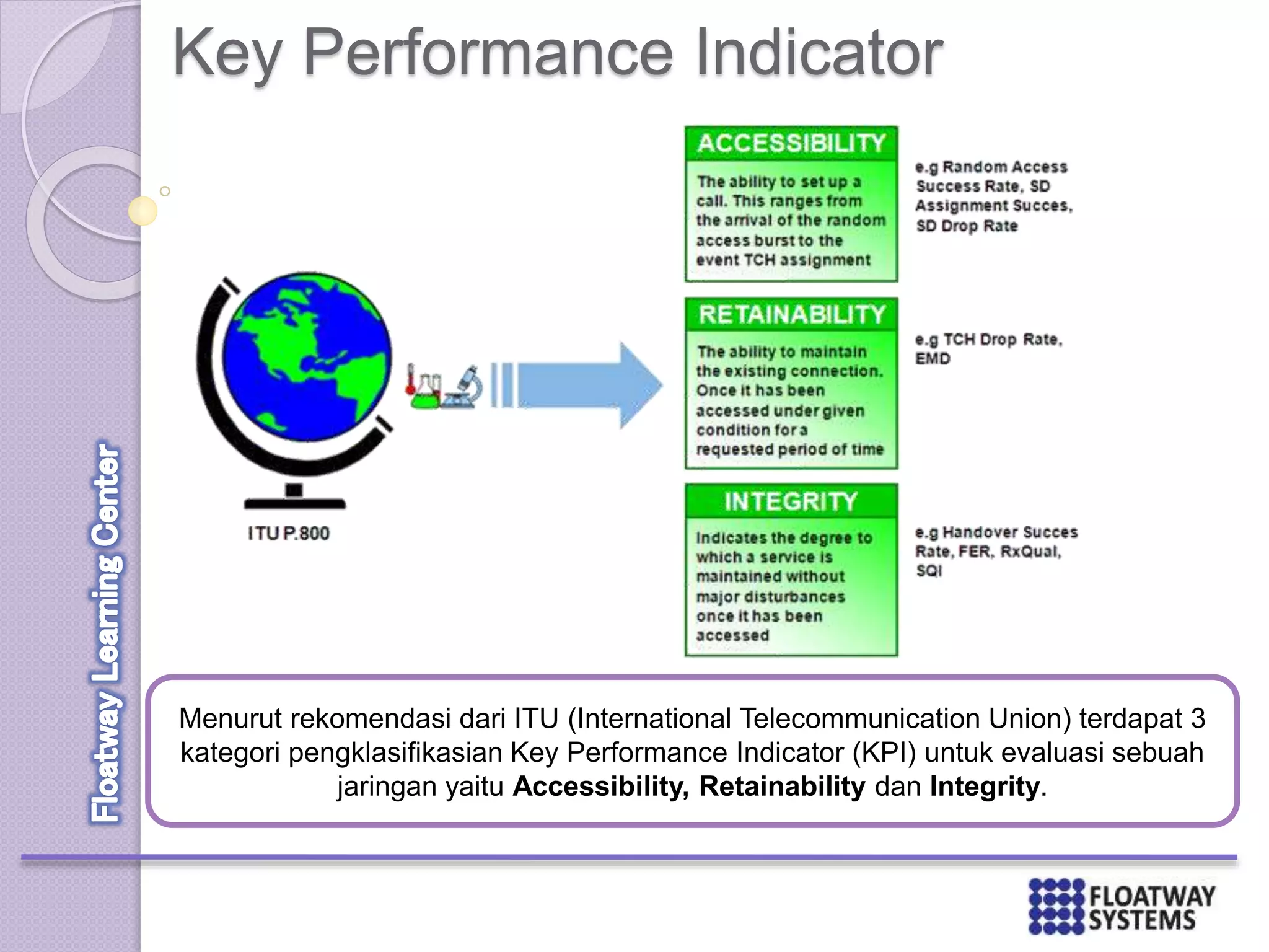 Key Performance Indicator
Menurut rekomendasi dari ITU (International Telecommunication Union) terdapat 3
kategori pengklasifikasian Key Performance Indicator (KPI) untuk evaluasi sebuah
jaringan yaitu Accessibility, Retainability dan Integrity.
 