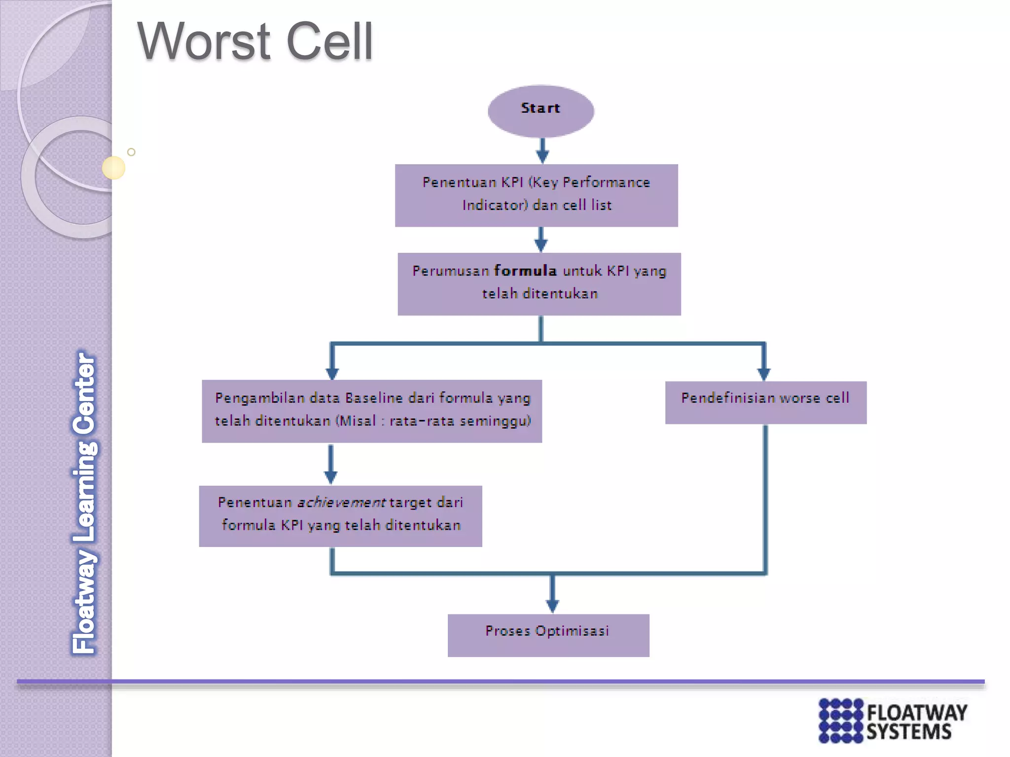 Worst Cell
 