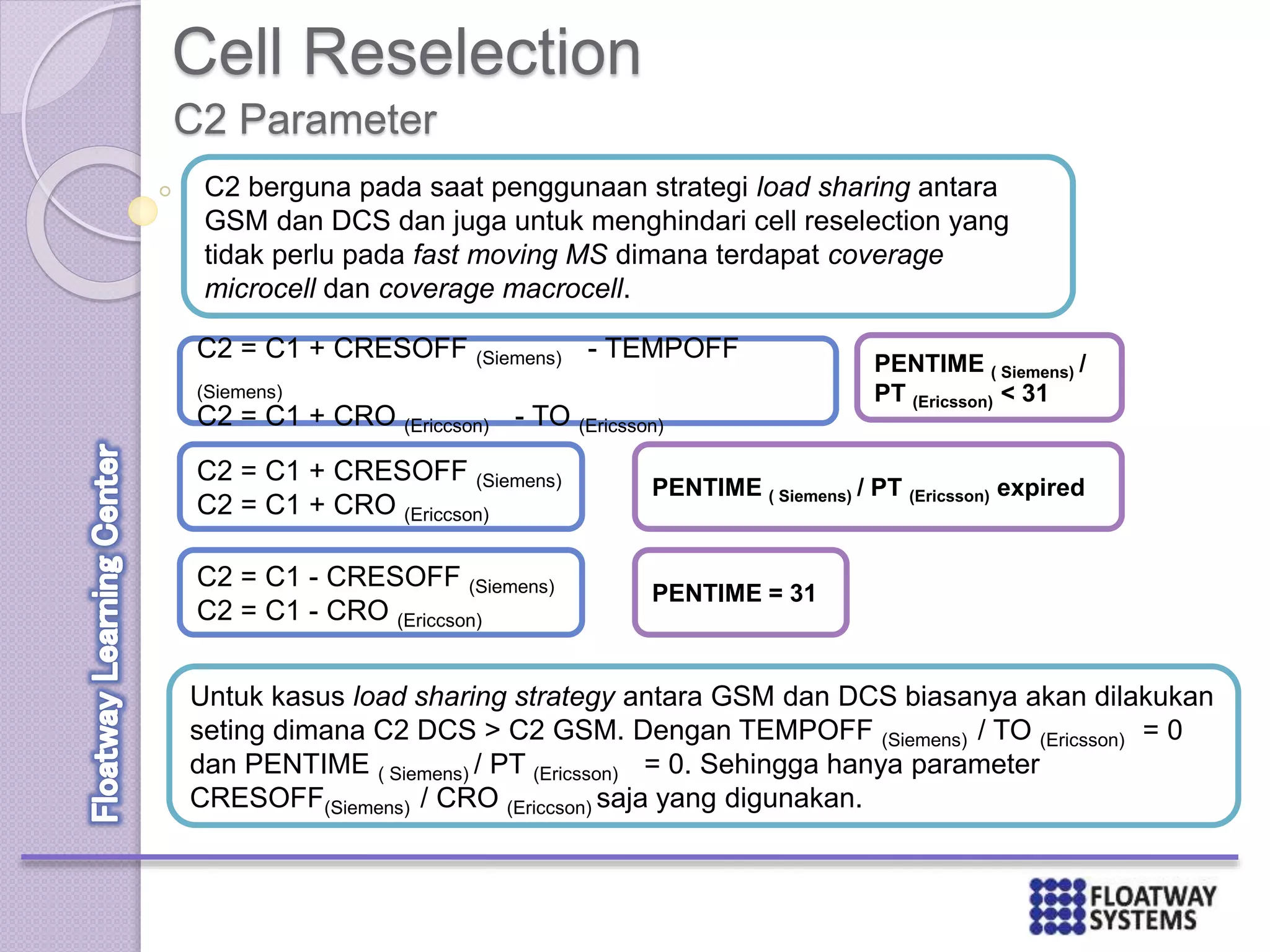Cell Reselection
C2 Parameter
C2 berguna pada saat penggunaan strategi load sharing antara
GSM dan DCS dan juga untuk menghindari cell reselection yang
tidak perlu pada fast moving MS dimana terdapat coverage
microcell dan coverage macrocell.
C2 = C1 + CRESOFF (Siemens) - TEMPOFF
(Siemens)
C2 = C1 + CRO (Ericcson) - TO (Ericsson)
PENTIME ( Siemens) /
PT (Ericsson) < 31
C2 = C1 + CRESOFF (Siemens)
C2 = C1 + CRO (Ericcson)
PENTIME ( Siemens) / PT (Ericsson) expired
C2 = C1 - CRESOFF (Siemens)
C2 = C1 - CRO (Ericcson)
PENTIME = 31
Untuk kasus load sharing strategy antara GSM dan DCS biasanya akan dilakukan
seting dimana C2 DCS > C2 GSM. Dengan TEMPOFF (Siemens) / TO (Ericsson) = 0
dan PENTIME ( Siemens) / PT (Ericsson) = 0. Sehingga hanya parameter
CRESOFF(Siemens) / CRO (Ericcson) saja yang digunakan.
 