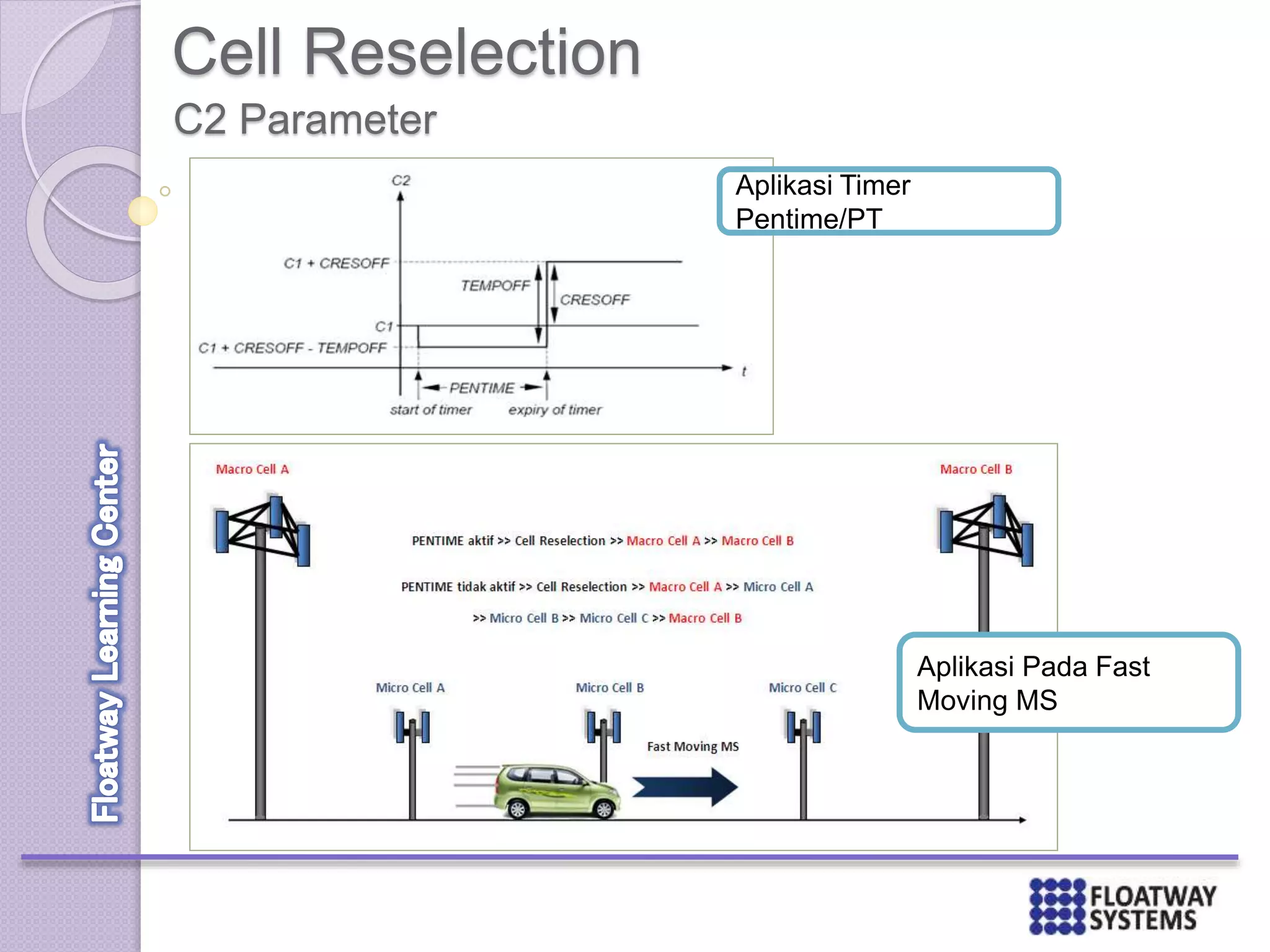 Cell Reselection
C2 Parameter
Aplikasi Timer
Pentime/PT
Aplikasi Pada Fast
Moving MS
 