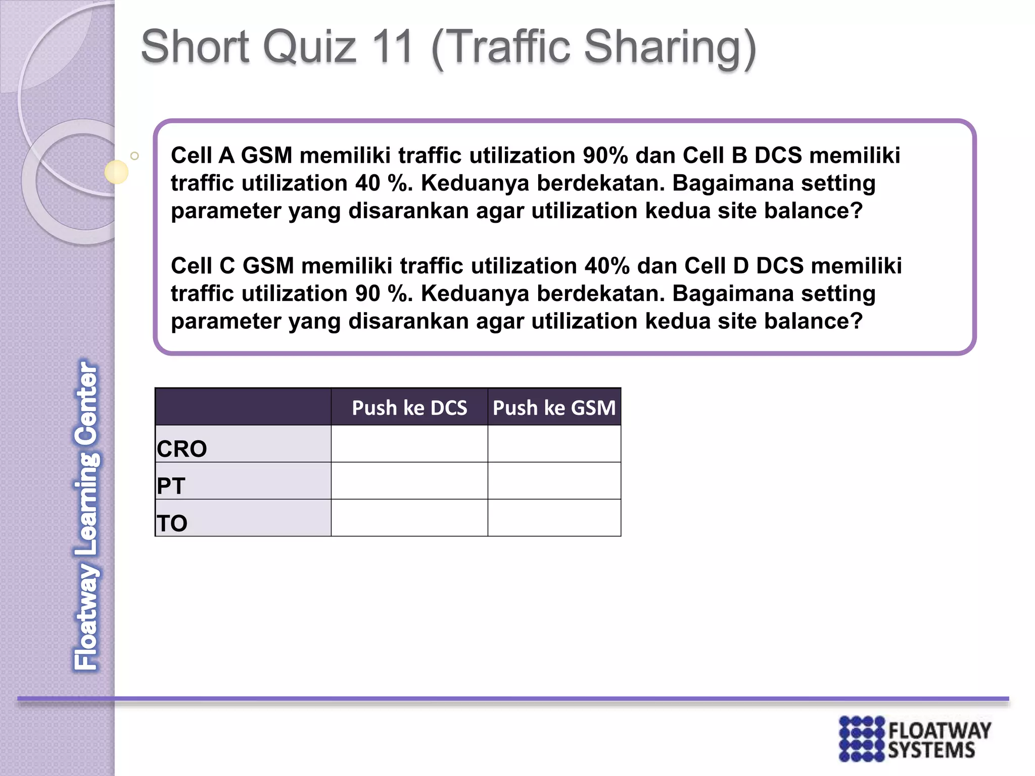 Short Quiz 11 (Traffic Sharing)
Cell A GSM memiliki traffic utilization 90% dan Cell B DCS memiliki
traffic utilization 40 %. Keduanya berdekatan. Bagaimana setting
parameter yang disarankan agar utilization kedua site balance?
Cell C GSM memiliki traffic utilization 40% dan Cell D DCS memiliki
traffic utilization 90 %. Keduanya berdekatan. Bagaimana setting
parameter yang disarankan agar utilization kedua site balance?
Push ke DCS Push ke GSM
CRO
PT
TO
 