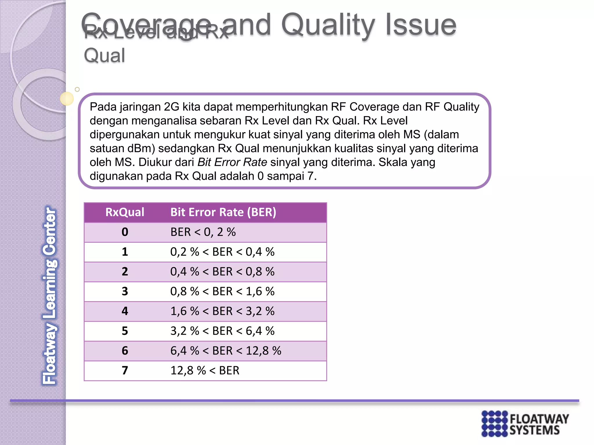Coverage and Quality Issue
Pada jaringan 2G kita dapat memperhitungkan RF Coverage dan RF Quality
dengan menganalisa sebaran Rx Level dan Rx Qual. Rx Level
dipergunakan untuk mengukur kuat sinyal yang diterima oleh MS (dalam
satuan dBm) sedangkan Rx Qual menunjukkan kualitas sinyal yang diterima
oleh MS. Diukur dari Bit Error Rate sinyal yang diterima. Skala yang
digunakan pada Rx Qual adalah 0 sampai 7.
RxQual Bit Error Rate (BER)
0 BER < 0, 2 %
1 0,2 % < BER < 0,4 %
2 0,4 % < BER < 0,8 %
3 0,8 % < BER < 1,6 %
4 1,6 % < BER < 3,2 %
5 3,2 % < BER < 6,4 %
6 6,4 % < BER < 12,8 %
7 12,8 % < BER
Rx Level and Rx
Qual
 