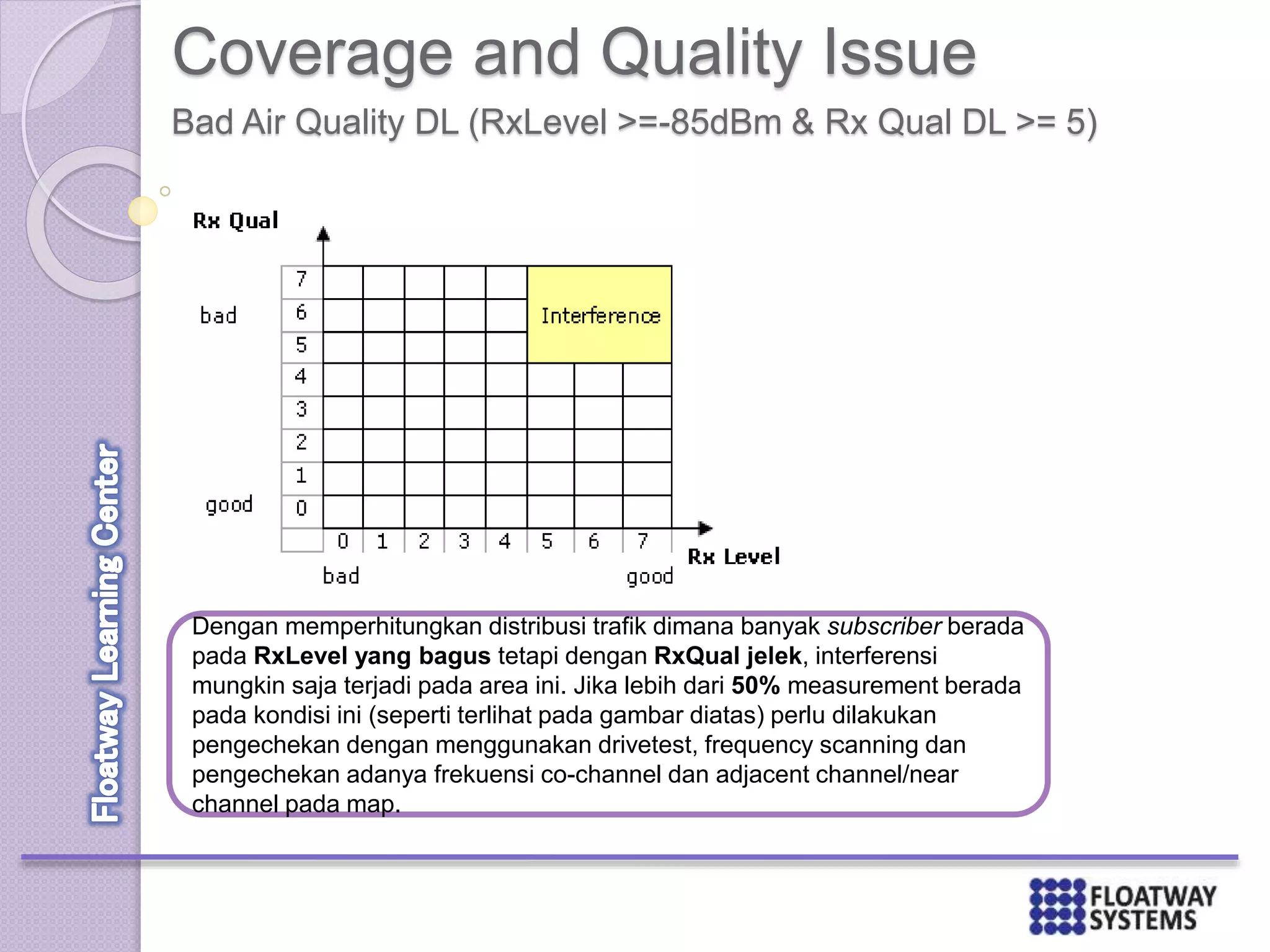Coverage and Quality Issue
Bad Air Quality DL (RxLevel >=-85dBm & Rx Qual DL >= 5)
Dengan memperhitungkan distribusi trafik dimana banyak subscriber berada
pada RxLevel yang bagus tetapi dengan RxQual jelek, interferensi
mungkin saja terjadi pada area ini. Jika lebih dari 50% measurement berada
pada kondisi ini (seperti terlihat pada gambar diatas) perlu dilakukan
pengechekan dengan menggunakan drivetest, frequency scanning dan
pengechekan adanya frekuensi co-channel dan adjacent channel/near
channel pada map.
 