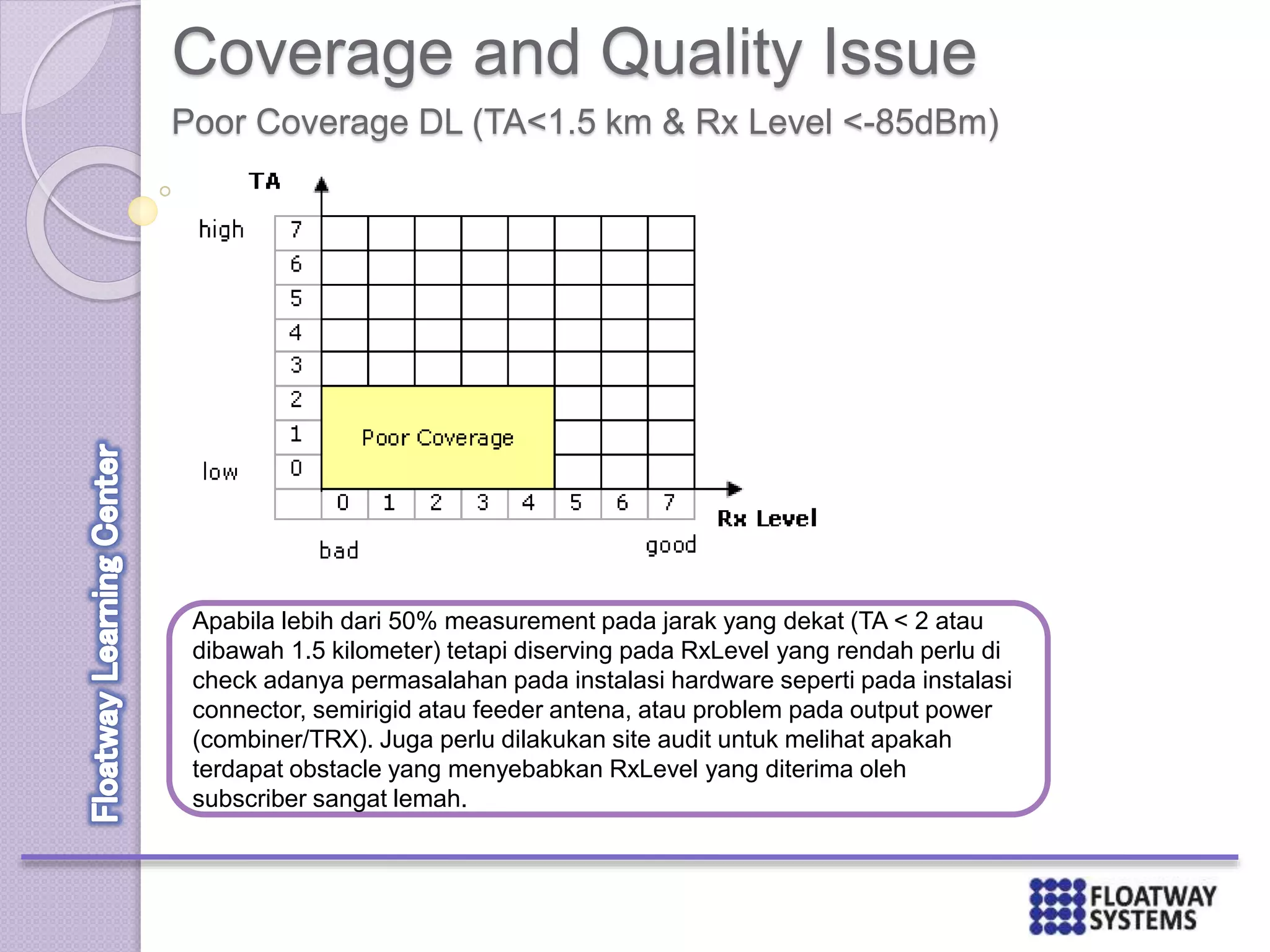 Coverage and Quality Issue
Poor Coverage DL (TA<1.5 km & Rx Level <-85dBm)
Apabila lebih dari 50% measurement pada jarak yang dekat (TA < 2 atau
dibawah 1.5 kilometer) tetapi diserving pada RxLevel yang rendah perlu di
check adanya permasalahan pada instalasi hardware seperti pada instalasi
connector, semirigid atau feeder antena, atau problem pada output power
(combiner/TRX). Juga perlu dilakukan site audit untuk melihat apakah
terdapat obstacle yang menyebabkan RxLevel yang diterima oleh
subscriber sangat lemah.
 