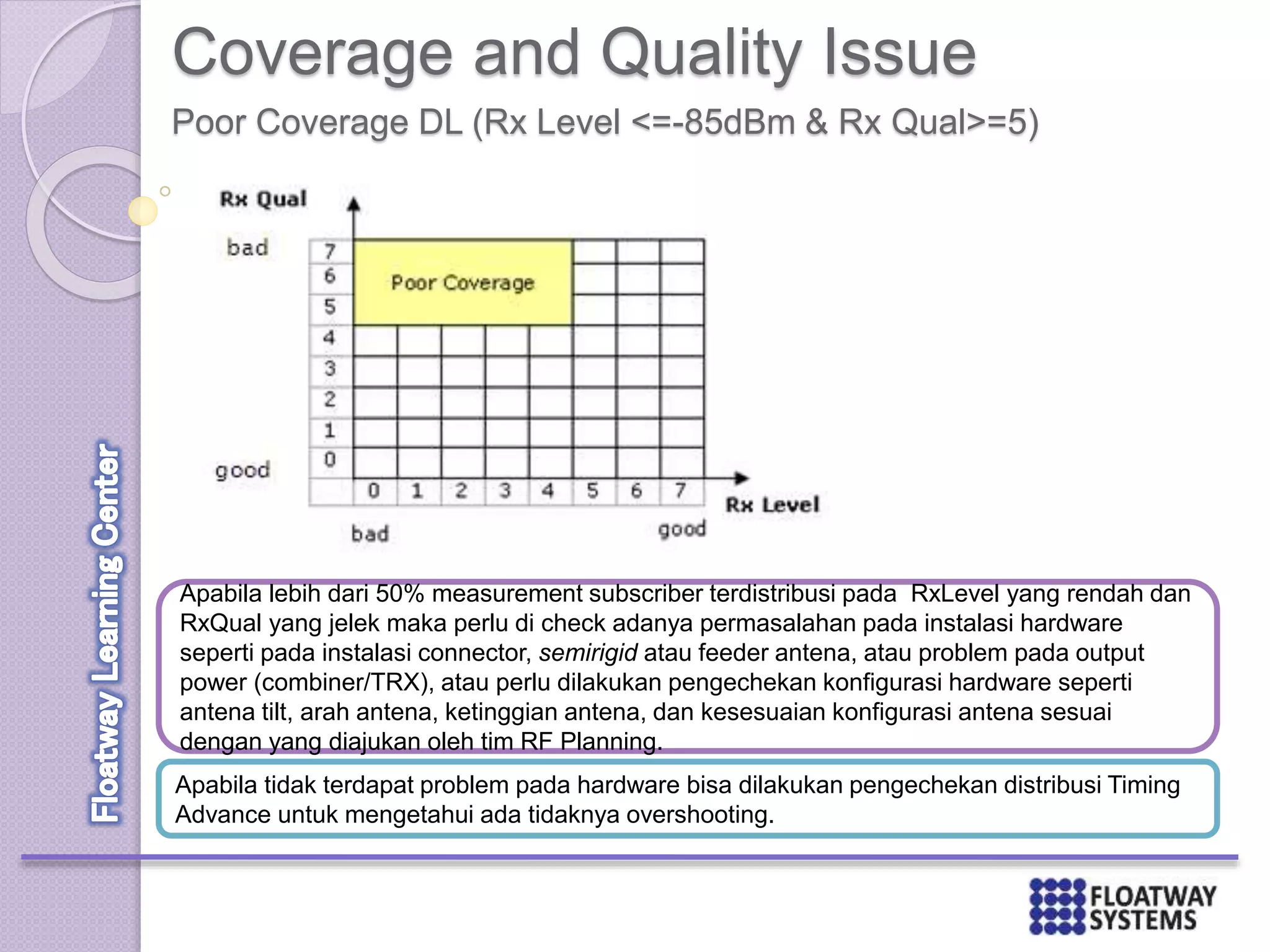 Coverage and Quality Issue
Poor Coverage DL (Rx Level <=-85dBm & Rx Qual>=5)
Apabila lebih dari 50% measurement subscriber terdistribusi pada RxLevel yang rendah dan
RxQual yang jelek maka perlu di check adanya permasalahan pada instalasi hardware
seperti pada instalasi connector, semirigid atau feeder antena, atau problem pada output
power (combiner/TRX), atau perlu dilakukan pengechekan konfigurasi hardware seperti
antena tilt, arah antena, ketinggian antena, dan kesesuaian konfigurasi antena sesuai
dengan yang diajukan oleh tim RF Planning.
Apabila tidak terdapat problem pada hardware bisa dilakukan pengechekan distribusi Timing
Advance untuk mengetahui ada tidaknya overshooting.
 