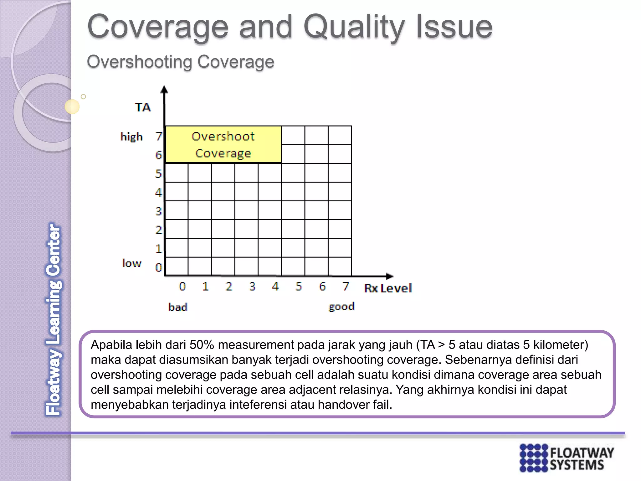 Coverage and Quality Issue
Overshooting Coverage
Apabila lebih dari 50% measurement pada jarak yang jauh (TA > 5 atau diatas 5 kilometer)
maka dapat diasumsikan banyak terjadi overshooting coverage. Sebenarnya definisi dari
overshooting coverage pada sebuah cell adalah suatu kondisi dimana coverage area sebuah
cell sampai melebihi coverage area adjacent relasinya. Yang akhirnya kondisi ini dapat
menyebabkan terjadinya inteferensi atau handover fail.
 
