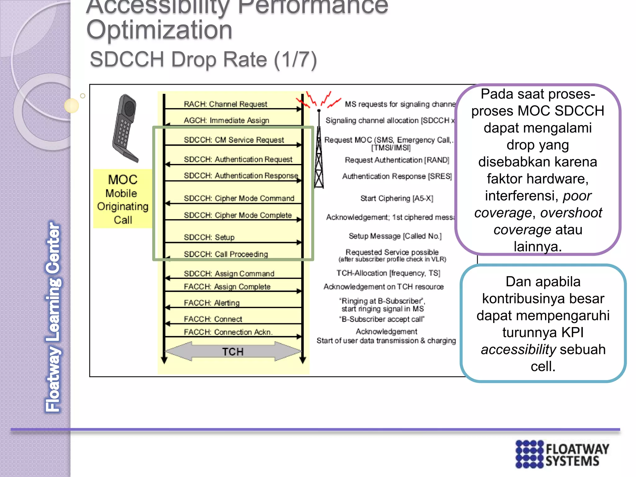 Accessibility Performance
Optimization
SDCCH Drop Rate (1/7)
Pada saat proses-
proses MOC SDCCH
dapat mengalami
drop yang
disebabkan karena
faktor hardware,
interferensi, poor
coverage, overshoot
coverage atau
lainnya.
Dan apabila
kontribusinya besar
dapat mempengaruhi
turunnya KPI
accessibility sebuah
cell.
 