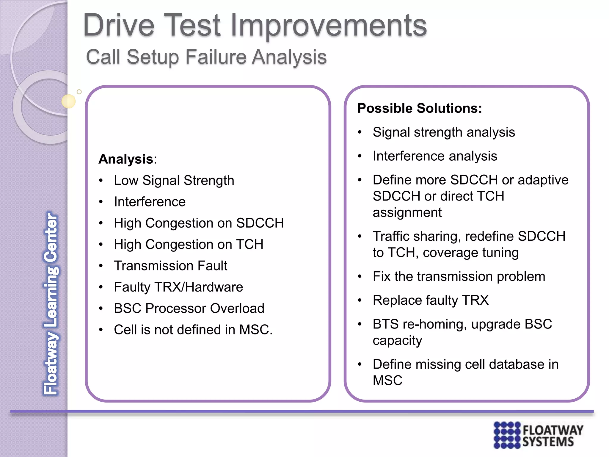 Drive Test Improvements
Call Setup Failure Analysis
Analysis:
• Low Signal Strength
• Interference
• High Congestion on SDCCH
• High Congestion on TCH
• Transmission Fault
• Faulty TRX/Hardware
• BSC Processor Overload
• Cell is not defined in MSC.
Possible Solutions:
• Signal strength analysis
• Interference analysis
• Define more SDCCH or adaptive
SDCCH or direct TCH
assignment
• Traffic sharing, redefine SDCCH
to TCH, coverage tuning
• Fix the transmission problem
• Replace faulty TRX
• BTS re-homing, upgrade BSC
capacity
• Define missing cell database in
MSC
 