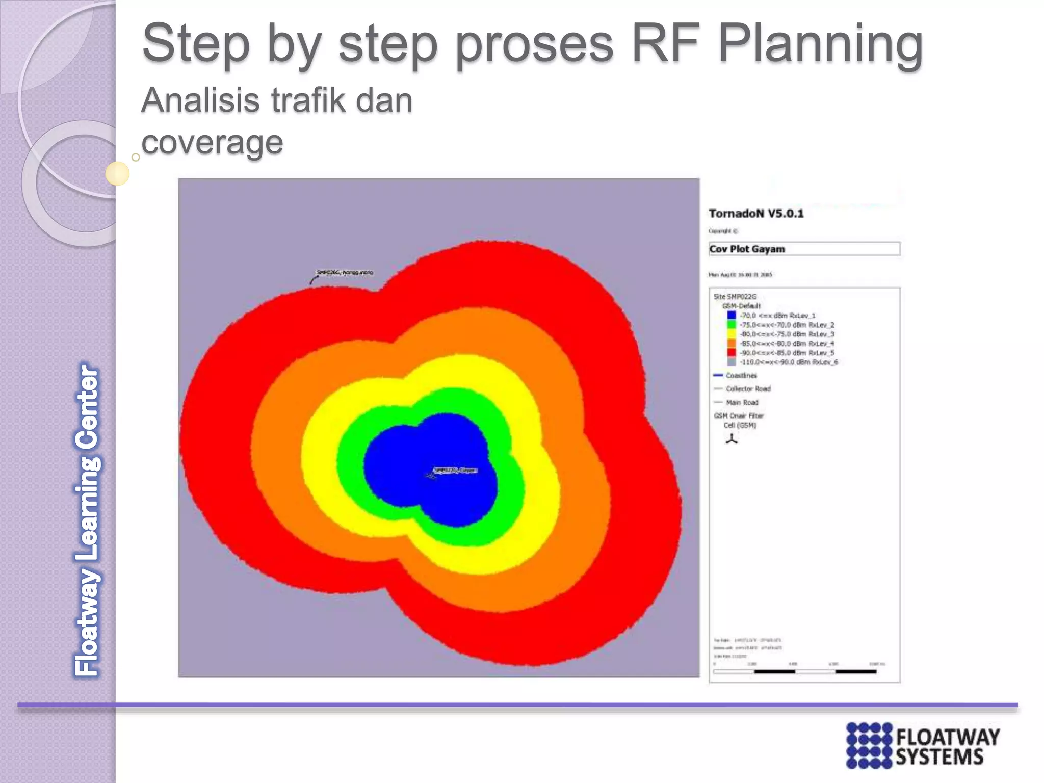 Step by step proses RF Planning
Analisis trafik dan
coverage
 