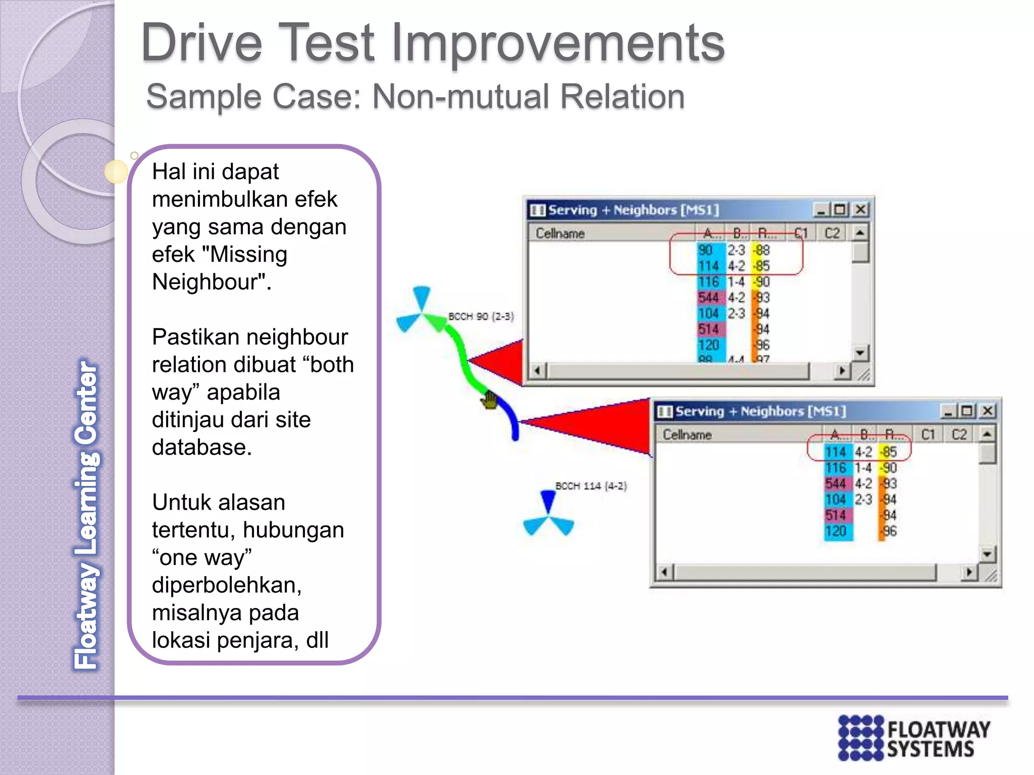 Drive Test Improvements
Sample Case: Non-mutual Relation
Hal ini dapat
menimbulkan efek
yang sama dengan
efek "Missing
Neighbour".
Pastikan neighbour
relation dibuat “both
way” apabila
ditinjau dari site
database.
Untuk alasan
tertentu, hubungan
“one way”
diperbolehkan,
misalnya pada
lokasi penjara, dll
 