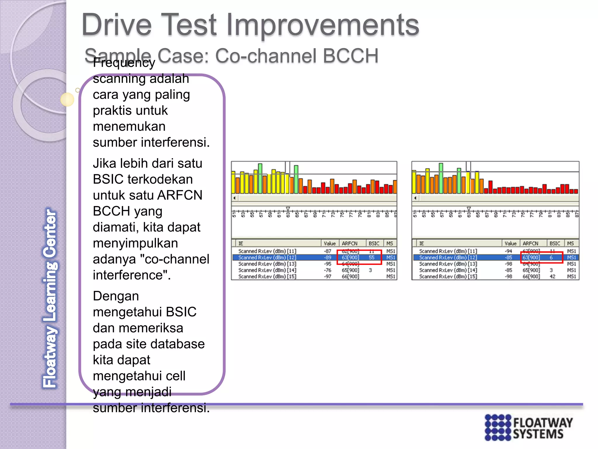 Drive Test Improvements
Sample Case: Co-channel BCCHFrequency
scanning adalah
cara yang paling
praktis untuk
menemukan
sumber interferensi.
Jika lebih dari satu
BSIC terkodekan
untuk satu ARFCN
BCCH yang
diamati, kita dapat
menyimpulkan
adanya "co-channel
interference".
Dengan
mengetahui BSIC
dan memeriksa
pada site database
kita dapat
mengetahui cell
yang menjadi
sumber interferensi.
 
