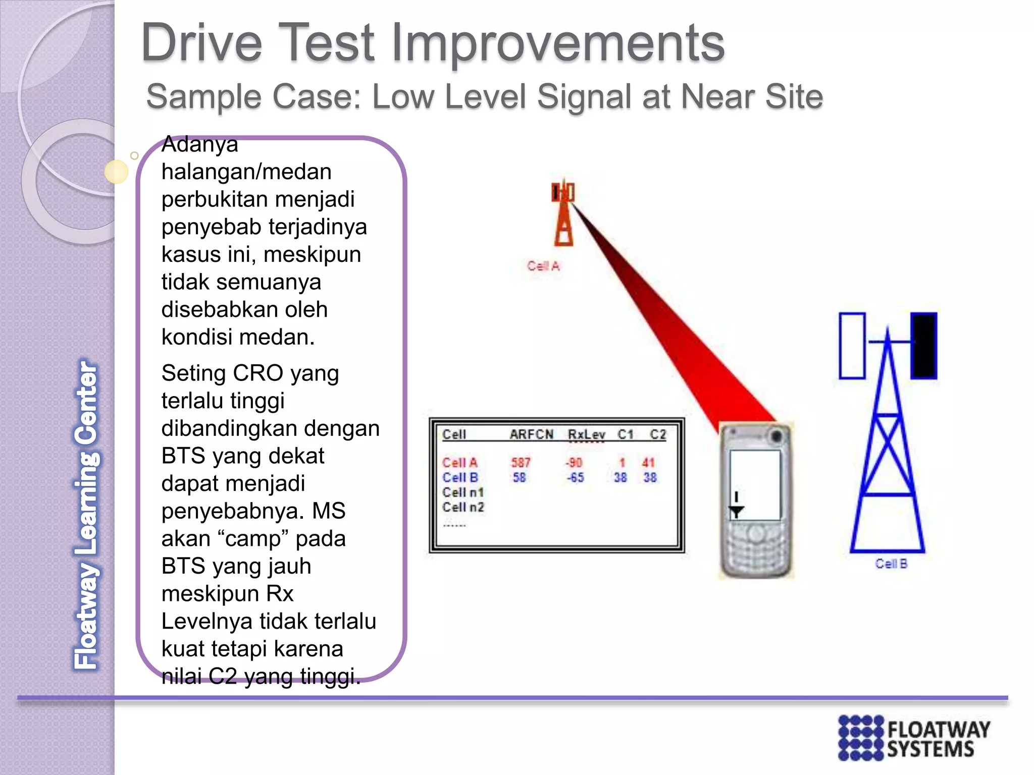 Drive Test Improvements
Sample Case: Low Level Signal at Near Site
Adanya
halangan/medan
perbukitan menjadi
penyebab terjadinya
kasus ini, meskipun
tidak semuanya
disebabkan oleh
kondisi medan.
Seting CRO yang
terlalu tinggi
dibandingkan dengan
BTS yang dekat
dapat menjadi
penyebabnya. MS
akan “camp” pada
BTS yang jauh
meskipun Rx
Levelnya tidak terlalu
kuat tetapi karena
nilai C2 yang tinggi.
 