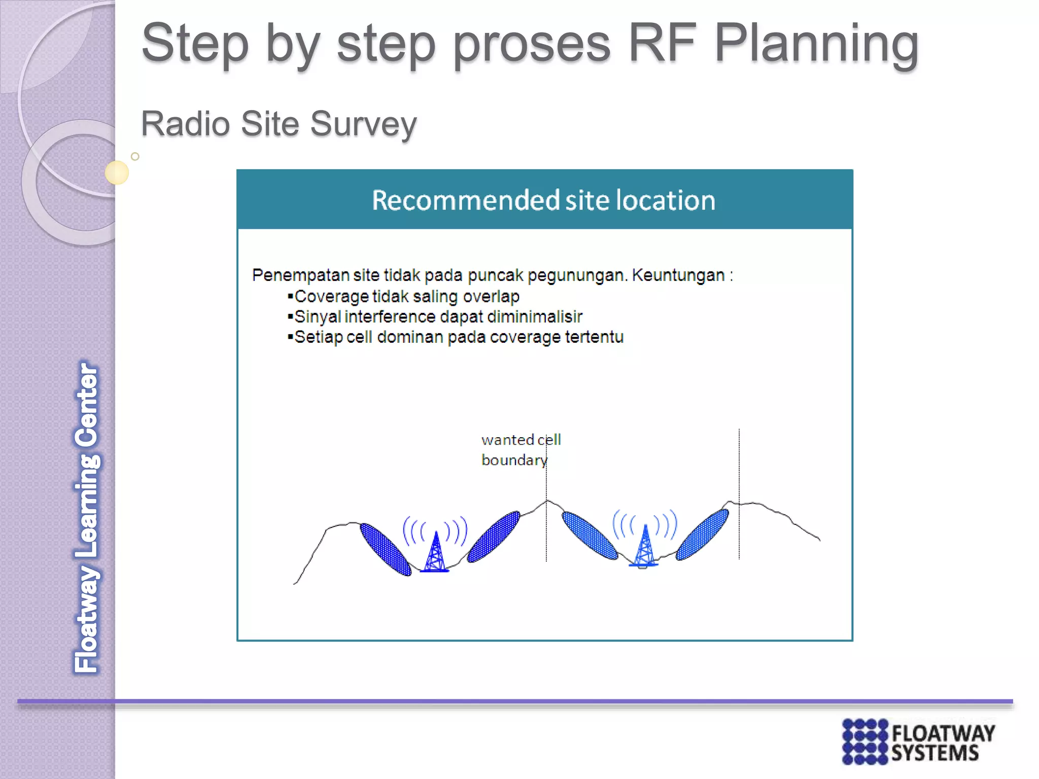 Step by step proses RF Planning
Radio Site Survey
Equipment yang diperlukan :
GPS, Kompas, Teropong, Kamera
Digital, Papper Maps yang akurat,
Meteran, Inklinometer, Coverage
Plot dan Form isian site survey.
 