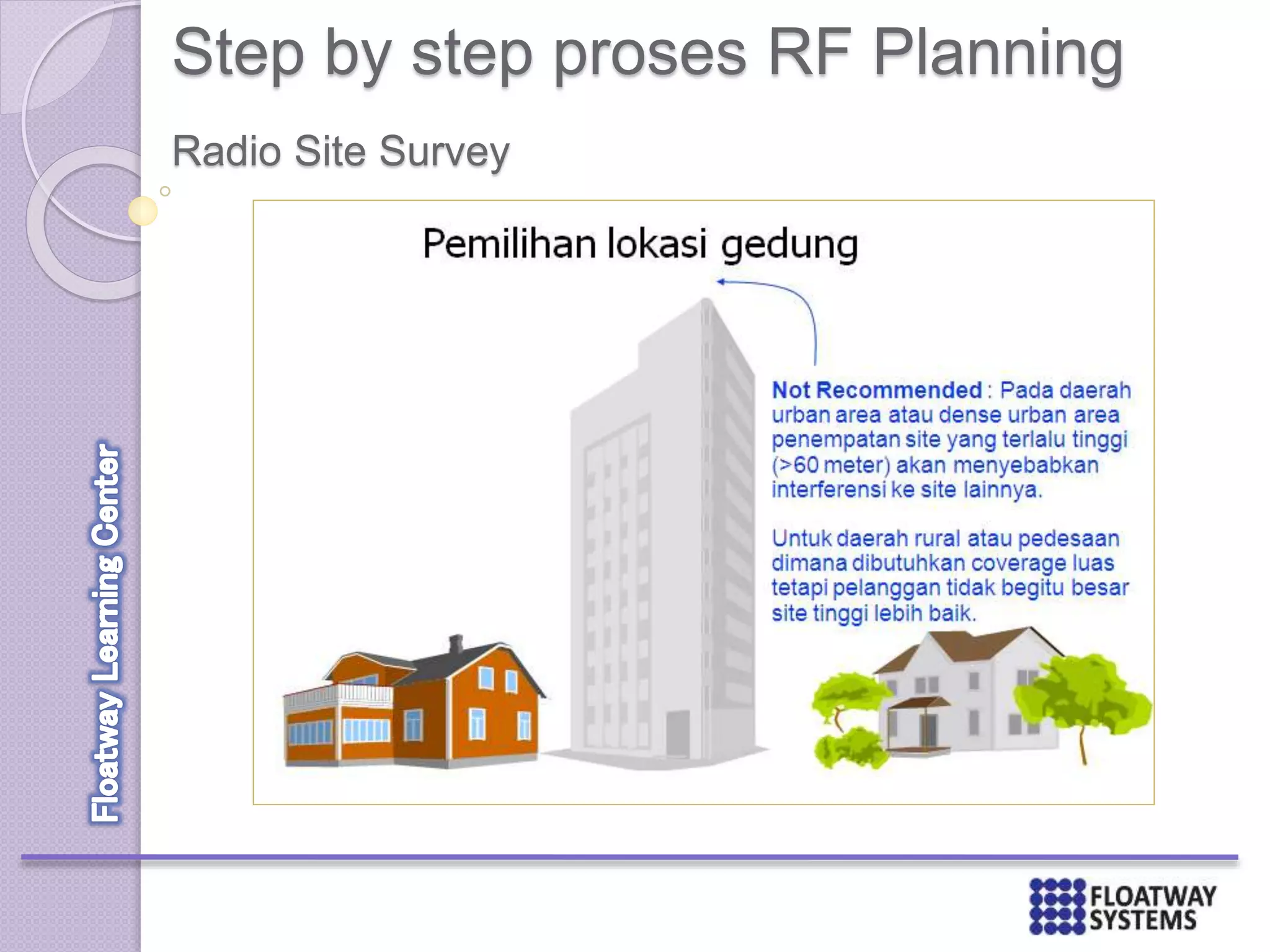 Step by step proses RF Planning
Radio Site Survey
Equipment yang diperlukan :
GPS, Kompas, Teropong, Kamera
Digital, Papper Maps yang akurat,
Meteran, Inklinometer, Coverage
Plot dan Form isian site survey.
 