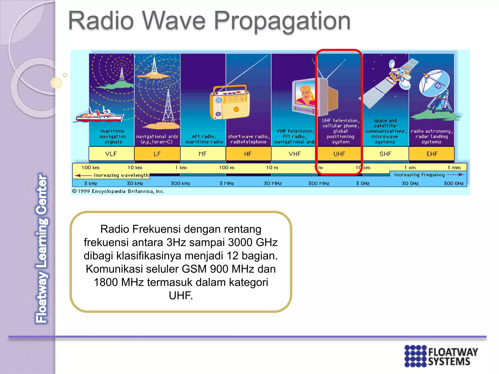 Radio Wave Propagation
Radio Frekuensi dengan rentang
frekuensi antara 3Hz sampai 3000 GHz
dibagi klasifikasinya menjadi 12 bagian.
Komunikasi seluler GSM 900 MHz dan
1800 MHz termasuk dalam kategori
UHF.
 