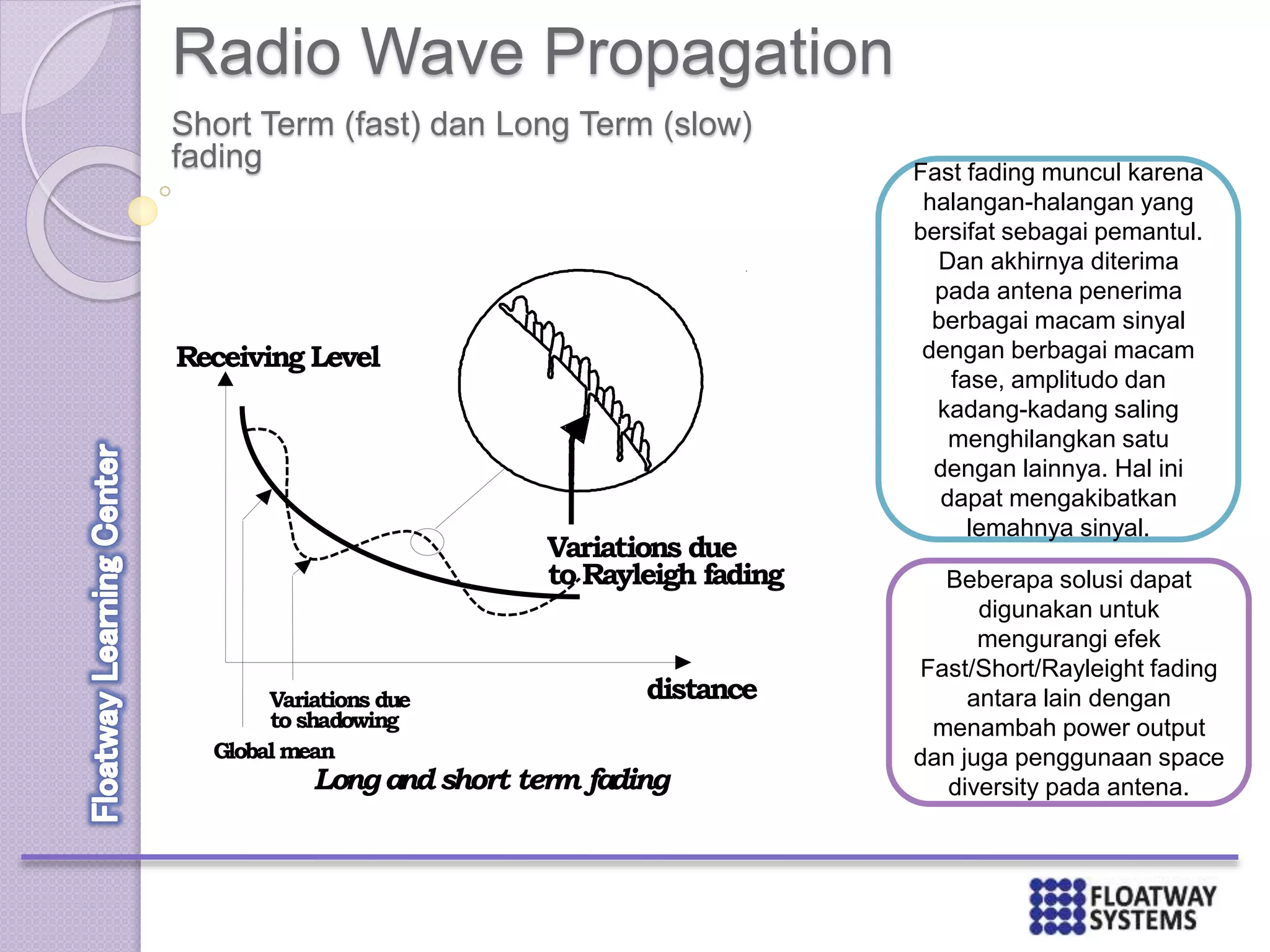 Radio Wave Propagation
Short Term (fast) dan Long Term (slow)
fading
Receiving Level
distanceVariations due
to shadowing
Global mean
Variations due
to Rayleigh fading
Longandshort term fading
Fast fading muncul karena
halangan-halangan yang
bersifat sebagai pemantul.
Dan akhirnya diterima
pada antena penerima
berbagai macam sinyal
dengan berbagai macam
fase, amplitudo dan
kadang-kadang saling
menghilangkan satu
dengan lainnya. Hal ini
dapat mengakibatkan
lemahnya sinyal.
Beberapa solusi dapat
digunakan untuk
mengurangi efek
Fast/Short/Rayleight fading
antara lain dengan
menambah power output
dan juga penggunaan space
diversity pada antena.
 